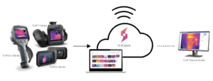 FLIR IGNITE CLOUD 300x114 - Aktualności